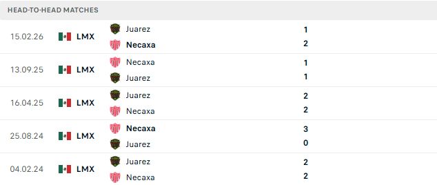 Nhận định, Soi kèo Necaxa vs Juarez 08h00 ngày 24/10: Điểm tựa sân nhà - Ảnh 3