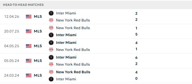 Nhận định, Soi kèo New York Red Bulls vs Inter Miami 04h30 ngày 25/10: Át vía chủ nhà - Ảnh 3