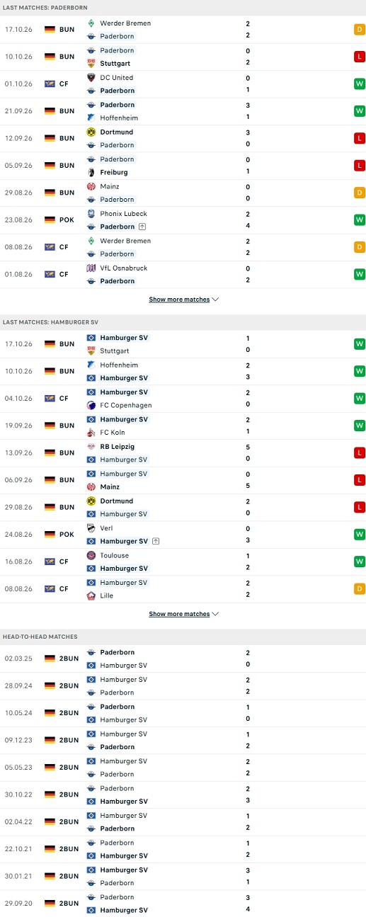 Nhận định, Soi kèo Paderborn vs Hamburger 20h30 ngày 24/10: 2 kẻ cùng cảnh ngộ    - Ảnh 2