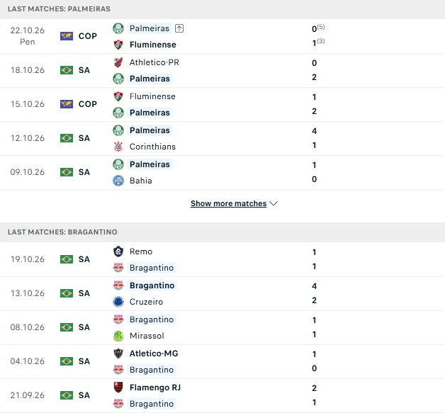 Nhận định, Soi kèo Palmeiras vs Bragantino 04h30 ngày 25/10: Tiếp tục bám đuổi - Ảnh 2