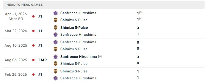 Nhận định, Soi kèo Sanfrecce Hiroshima vs Shimizu S-Pulse 12h00 ngày 24/10: Chưa đủ thắng kèo - Ảnh 3
