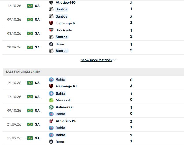 Nhận định, Soi kèo Santos vs Bahia 07h00 ngày 25/10: Chủ nhà thăng hoa - Ảnh 2