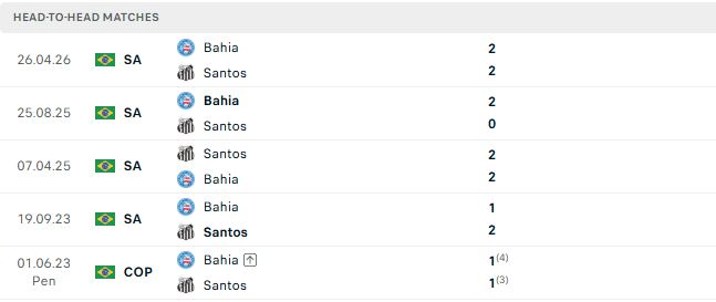 Nhận định, Soi kèo Santos vs Bahia 07h00 ngày 25/10: Chủ nhà thăng hoa - Ảnh 3