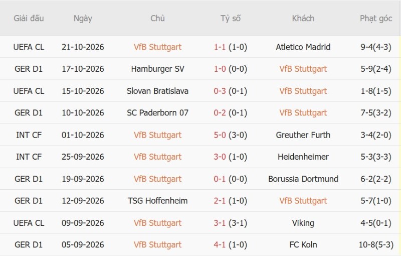 Nhận định, Soi kèo Stuttgart vs Gladbach 01h30 ngày 24/10: Hạ đậm khách khốn khổ - Ảnh 3
