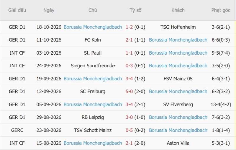 Nhận định, Soi kèo Stuttgart vs Gladbach 01h30 ngày 24/10: Hạ đậm khách khốn khổ - Ảnh 4