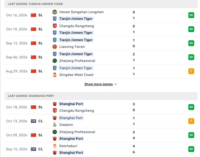Nhận định, Soi kèo Tianjin Jinmen Tiger vs Shanghai Port 14h30 ngày 24/10: Đừng đùa với Hổ - Ảnh 2