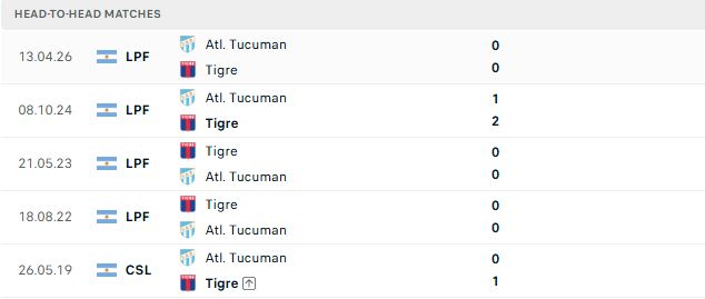 Nhận định, Soi kèo Tigre vs Atletico Tucuman 07h15 ngày 24/10: Tin vào chủ nhà - Ảnh 3