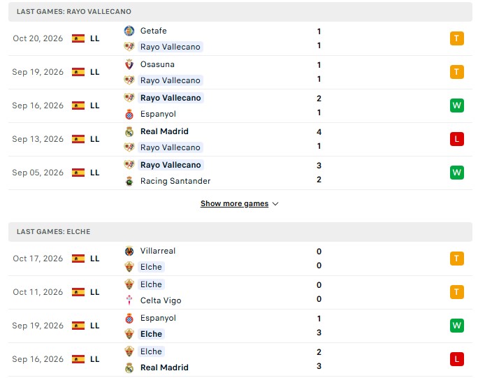 Nhận định, Soi kèo Vallecano vs Elche 19h00 ngày 24/10: Lại thua ở Vallecas - Ảnh 2