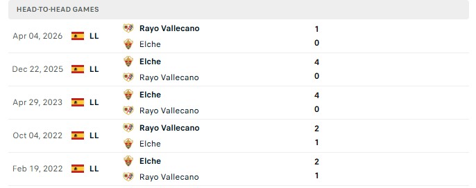 Nhận định, Soi kèo Vallecano vs Elche 19h00 ngày 24/10: Lại thua ở Vallecas - Ảnh 3
