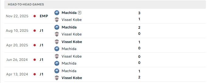 Nhận định, Soi kèo Vissel Kobe vs Machida Zelvia 13h00 ngày 24/10: Khó phân thắng bại - Ảnh 3