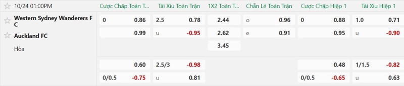 Nhận định, Soi kèo Western Sydney vs Auckland FC 13h00 ngày 24/10: Nối dài mạch thắng - Ảnh 2