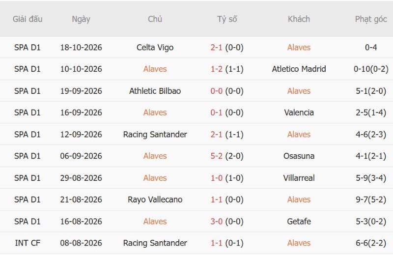 Soi kèo phạt góc Alaves vs Malaga, 02h00 ngày 24/10 - Ảnh 3