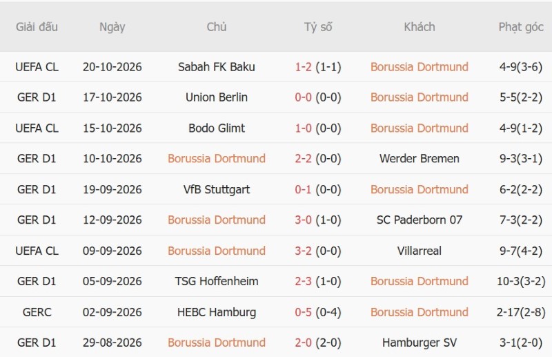 Soi kèo phạt góc Dortmund vs Eintracht Frankfurt, 23h30 ngày 24/10 - Ảnh 3