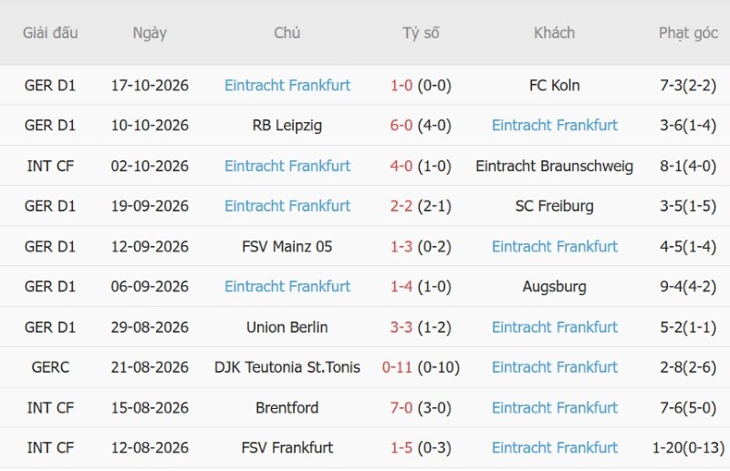 Soi kèo phạt góc Dortmund vs Eintracht Frankfurt, 23h30 ngày 24/10 - Ảnh 4