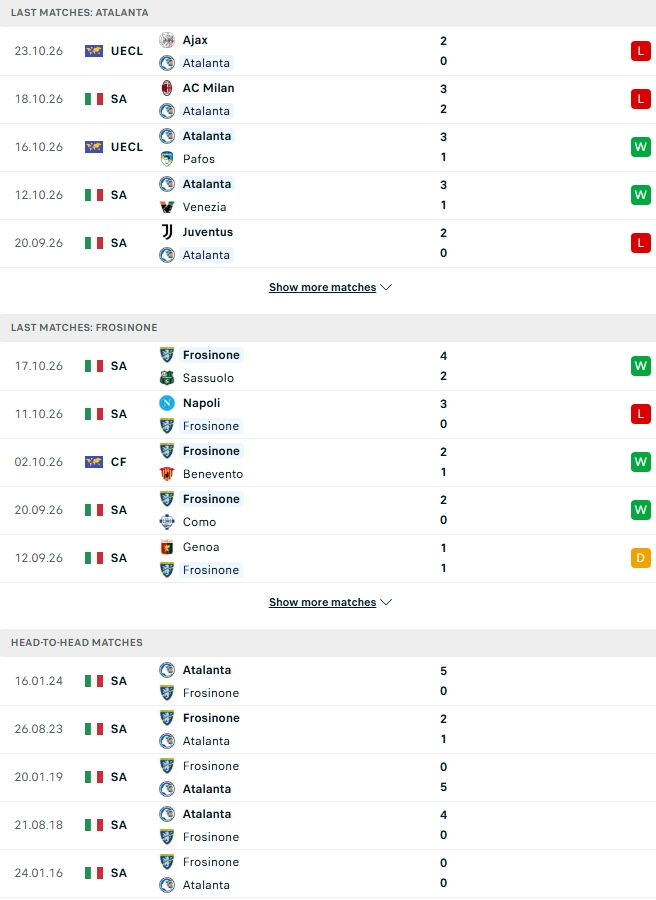Nhận định, Soi kèo Atalanta vs Frosinone 21h00 ngày 25/10: Thử thách cho chủ nhà - Ảnh 2