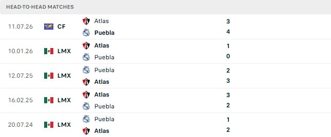 Nhận định, Soi kèo Atlas vs Puebla 06h00 ngày 26/10: Tiếp đà hưng phấn - Ảnh 3