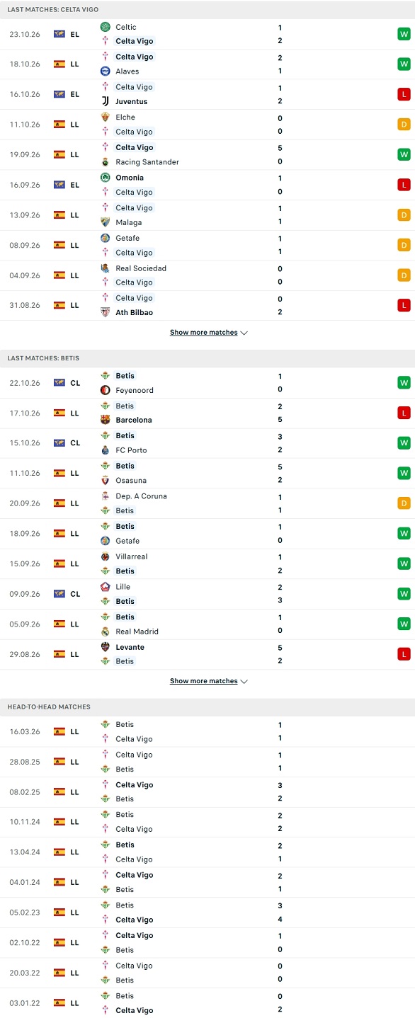 Nhận định, Soi kèo Celta Vigo vs Real Betis 22h15 ngày 25/10: Chia điểm là đẹp - Ảnh 2