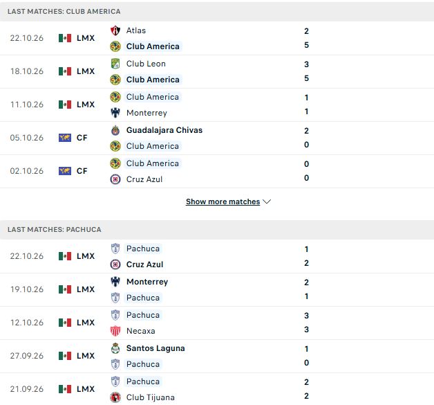 Nhận định, Soi kèo Club America vs Pachuca 06h00 ngày 26/10: Tin vào chủ nhà - Ảnh 2