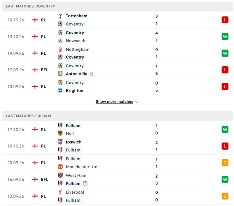 Nhận định, Soi kèo Coventry vs Fulham 21h00 ngày 24/10: Khách giải tỏa áp lực - Ảnh 2