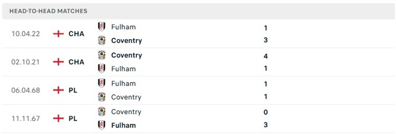 Nhận định, Soi kèo Coventry vs Fulham 21h00 ngày 24/10: Khách giải tỏa áp lực - Ảnh 3