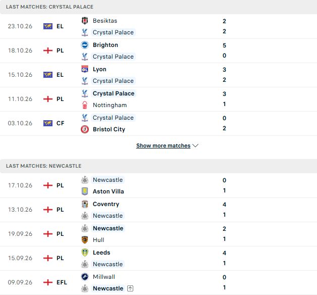 Nhận định, Soi kèo Crystal Palace vs Newcastle 21h00 ngày 25/10: Chia điểm tại Selhurts Park - Ảnh 2