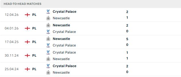 Nhận định, Soi kèo Crystal Palace vs Newcastle 21h00 ngày 25/10: Chia điểm tại Selhurts Park - Ảnh 3