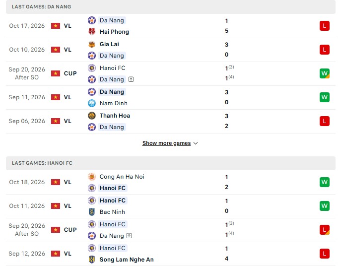 Nhận định, Soi kèo Đà Nẵng vs Hà Nội FC 18h00 ngày 25/10: Khách đến đòi nợ - Ảnh 2