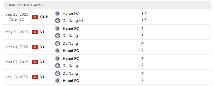 Nhận định, Soi kèo Đà Nẵng vs Hà Nội FC 18h00 ngày 25/10: Khách đến đòi nợ - Ảnh 3