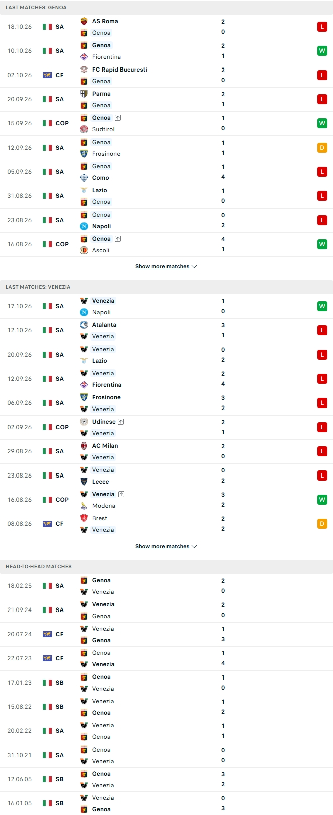 Nhận định, Soi kèo Genoa vs Venezia 20h00 ngày 25/10: 2 kẻ cùng khổ - Ảnh 2