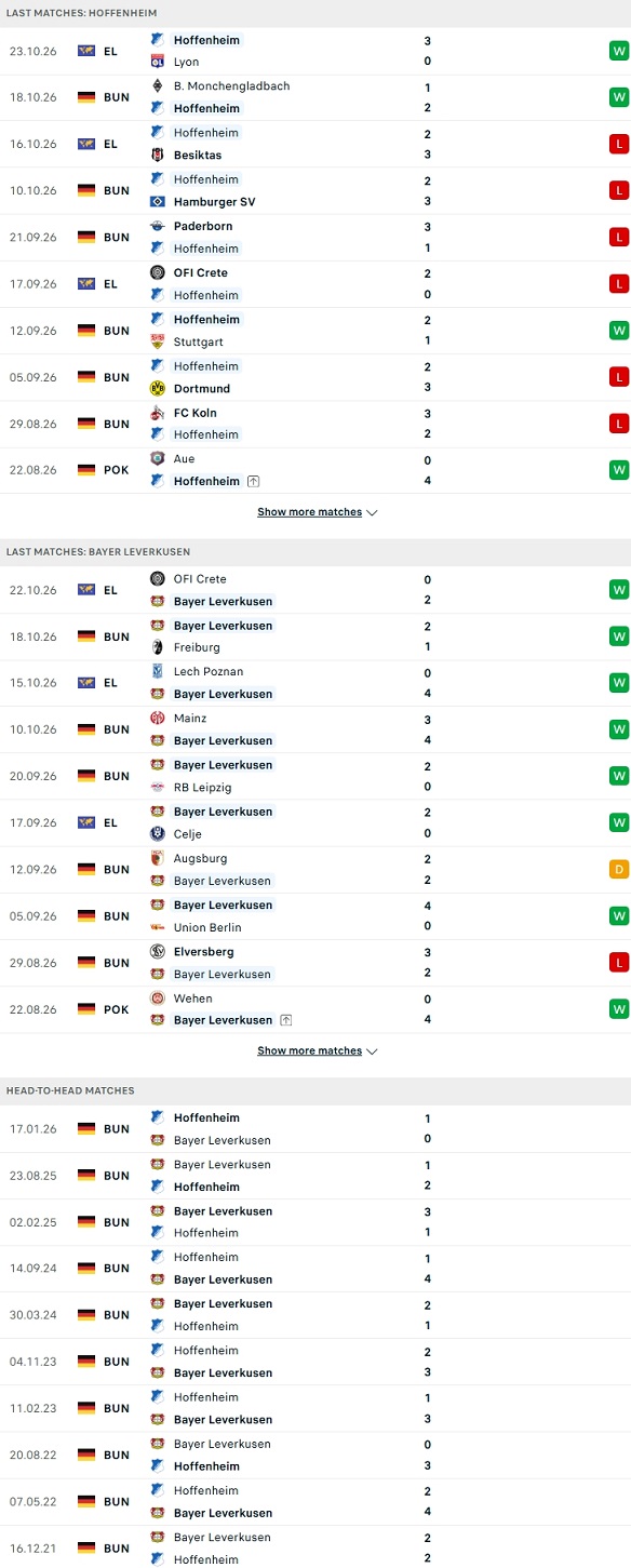 Nhận định, Soi kèo Hoffenheim vs Leverkusen 21h30 ngày 25/10: Khách không khách khí - Ảnh 2