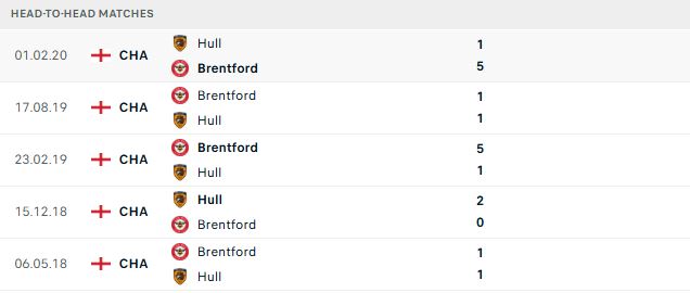 Nhận định, Soi kèo Hull City vs Brentford 21h00 ngày 25/10: Chủ nhà có điểm - Ảnh 3