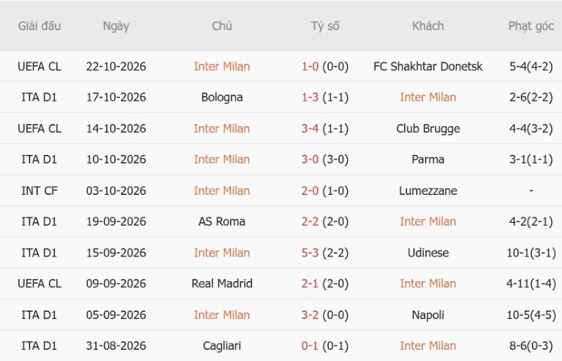 Nhận định, Soi kèo Inter Milan vs Fiorentina 18h30 ngày 25/10: Chủ nhà thắng đẹp - Ảnh 3