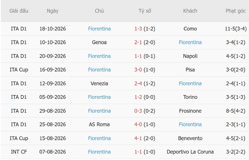 Nhận định, Soi kèo Inter Milan vs Fiorentina 18h30 ngày 25/10: Chủ nhà thắng đẹp - Ảnh 4