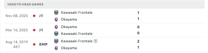 Nhận định, Soi kèo Kawasaki Frontale vs Fagiano Okayama 14h00 ngày 25/10: Cửa trên thăng hoa - Ảnh 3