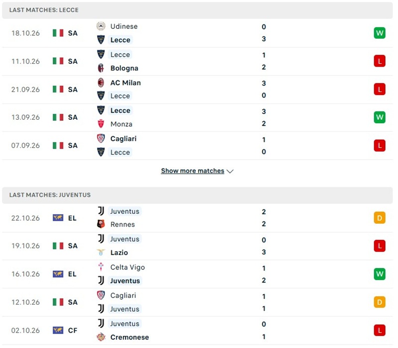 Nhận định, Soi kèo Lecce vs Juventus 00h00 ngày 26/10: Khách bất ổn - Ảnh 2