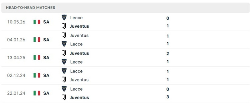 Nhận định, Soi kèo Lecce vs Juventus 00h00 ngày 26/10: Khách bất ổn - Ảnh 3