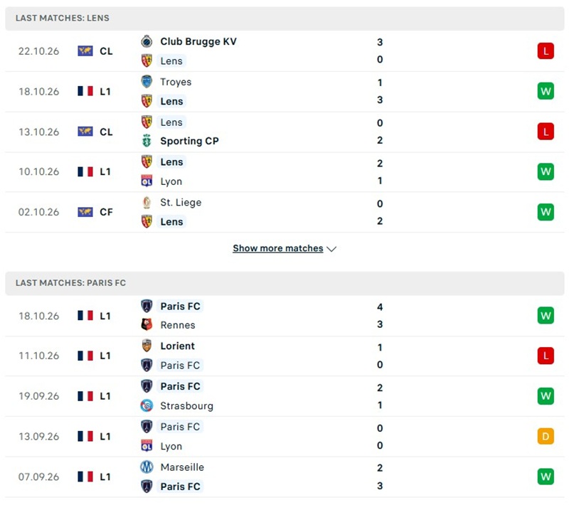 Nhận định, Soi kèo Lens vs Paris FC 01h45 ngày 25/10: Khó cho đội khách - Ảnh 2