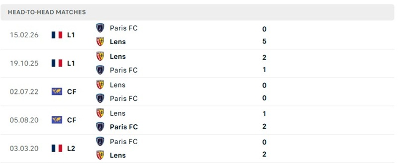 Nhận định, Soi kèo Lens vs Paris FC 01h45 ngày 25/10: Khó cho đội khách - Ảnh 3