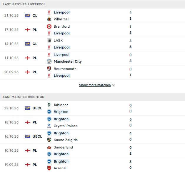 Nhận định, Soi kèo Liverpool vs Brighton 21h00 ngày 25/10: Giả mã hiện tượng - Ảnh 2