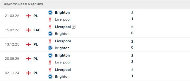 Nhận định, Soi kèo Liverpool vs Brighton 21h00 ngày 25/10: Giả mã hiện tượng - Ảnh 3