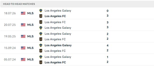 Nhận định, Soi kèo Los Angeles FC vs Los Angeles Galaxy 08h00 ngày 26/10: Chủ nhà đáng tin - Ảnh 3