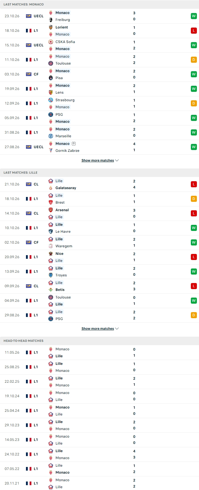 Nhận định, Soi kèo Monaco vs Lille 21h00 ngày 25/10: Đại chiến ở Louis II    - Ảnh 1