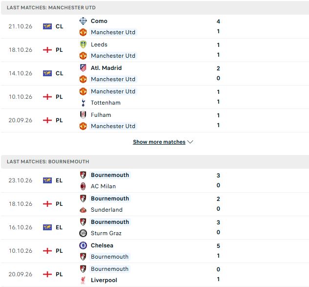 Nhận định, Soi kèo MU vs Bournemouth 21h00 ngày 25/10: Chia điểm tại Old Trafford - Ảnh 2