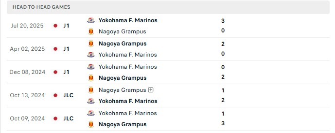 Nhận định, Soi kèo Nagoya Grampus vs Yokohama F. Marinos 12h00 ngày 25/10: Chủ nhà khó thắng - Ảnh 3
