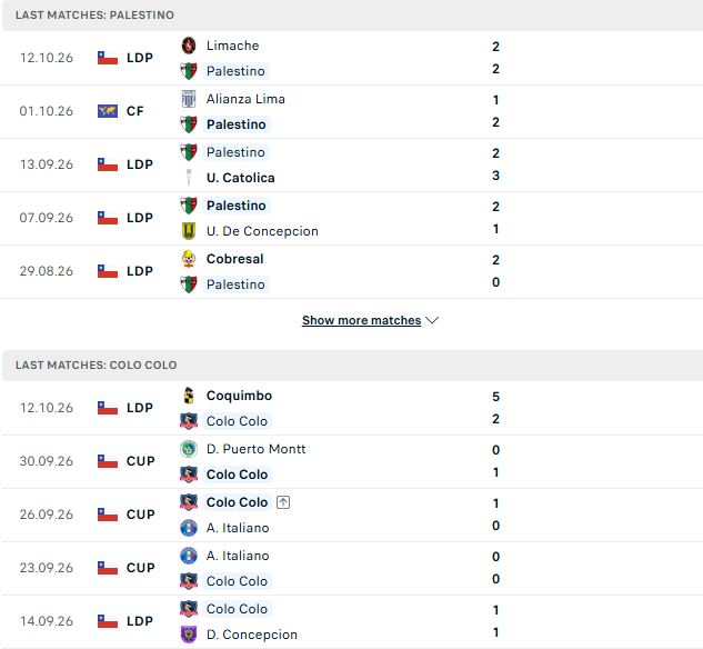 Nhận định, Soi kèo Palestino vs Colo Colo 03h30 ngày 26/10: Khách lấn chủ - Ảnh 2