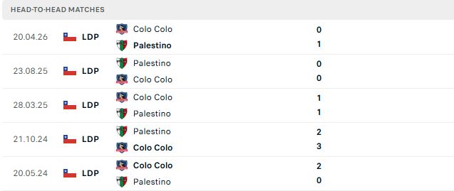Nhận định, Soi kèo Palestino vs Colo Colo 03h30 ngày 26/10: Khách lấn chủ - Ảnh 3