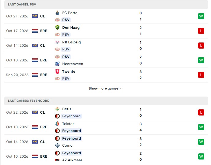 Nhận định, Soi kèo PSV Eindhoven vs Feyenoord 20h30 ngày 25/10: Chờ mưa bàn thắng - Ảnh 2