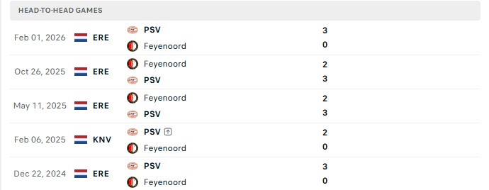 Nhận định, Soi kèo PSV Eindhoven vs Feyenoord 20h30 ngày 25/10: Chờ mưa bàn thắng - Ảnh 3