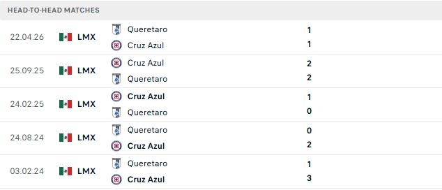 Nhận định, Soi kèo Queretaro vs Cruz Azul 08h00 ngày 26/10: Khách có 3 điểm - Ảnh 3