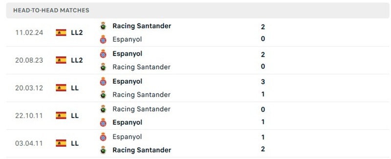 Nhận định, Soi kèo Racing Santander vs Espanyol 21h15 ngày 24/10: Ưu thế sân bãi - Ảnh 3